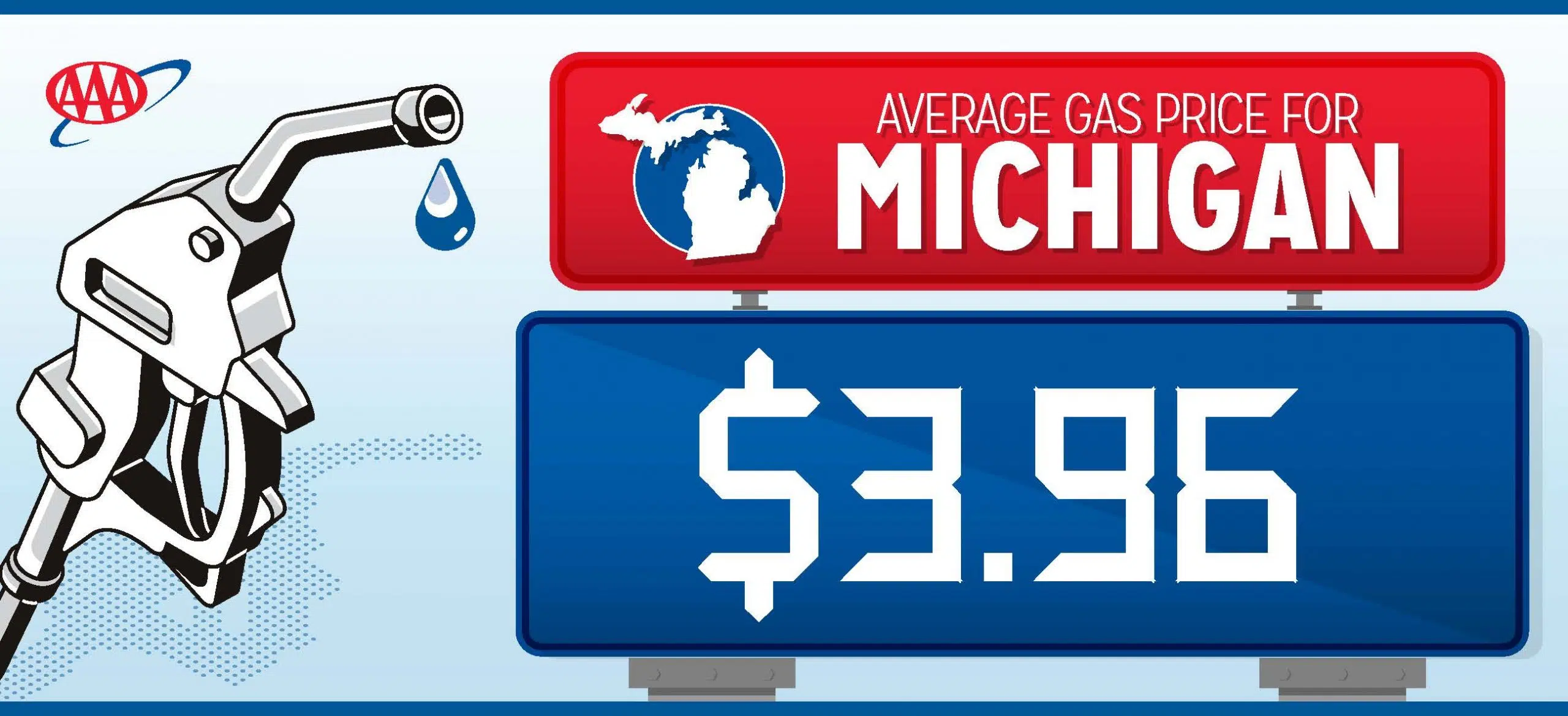 Average gas prices in Michigan drop below 4 a gallon first time in