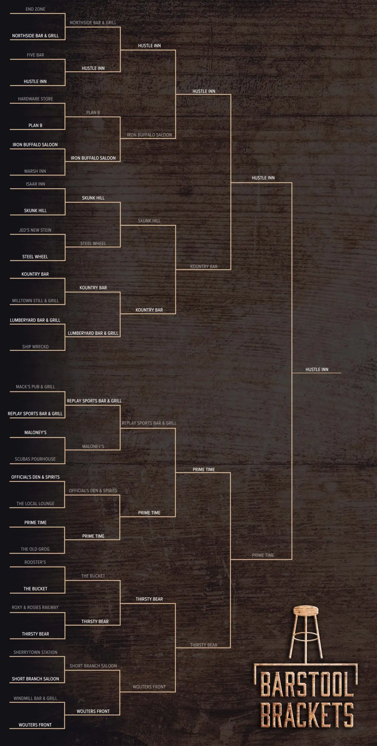 Barstool Brackets Y100 WNCY Your Home For Country & Fun Green Bay, WI