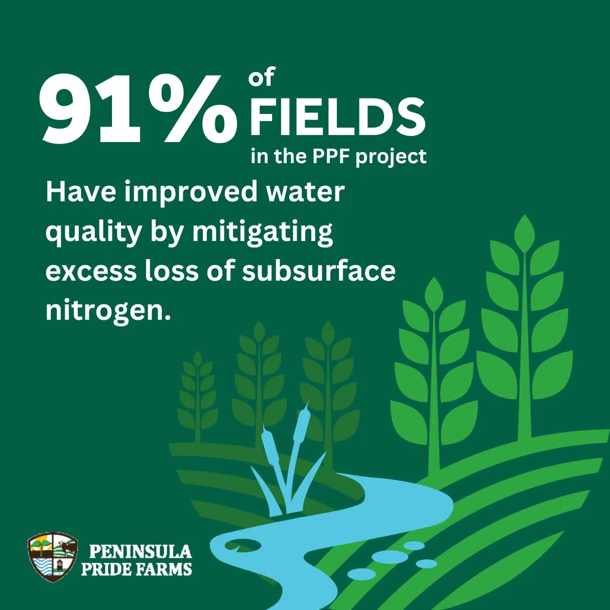 Farmers show water quality improvement from conservation 1330 & 101.5
