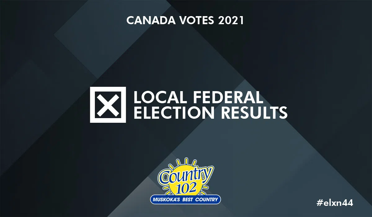 2021 Federal Election Results For Muskoka