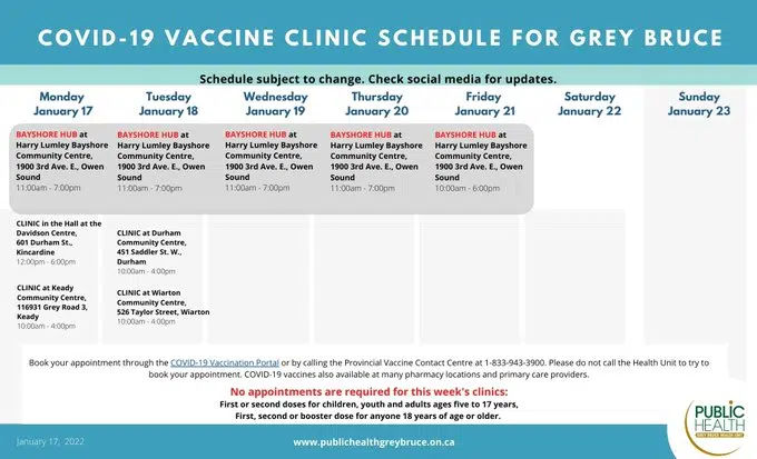 Walk-Ins Now Accepted At Vaccine Hubs In Grey Bruce