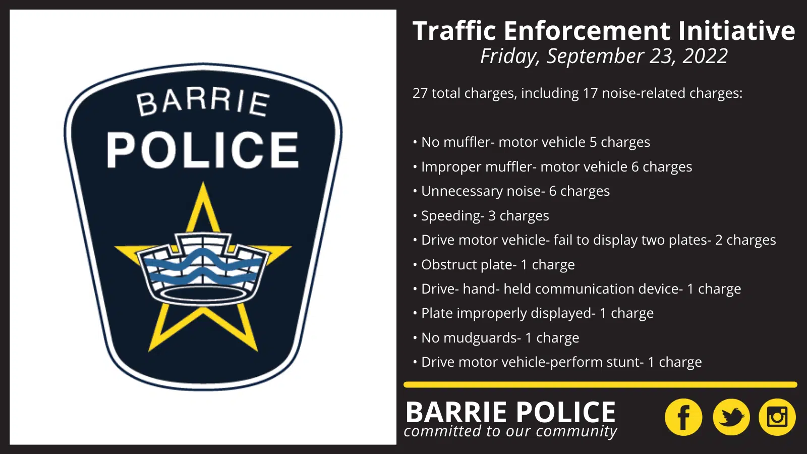 Barrie Police Lay 27 charges in Friday Night Enforcement Initiative