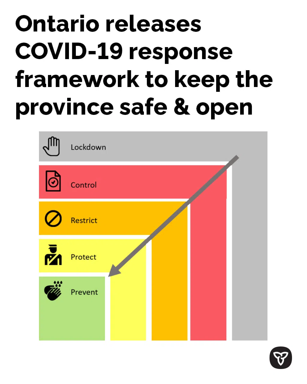 New Colour Coded Covid 19 Response Framework Takes Effect Saturday Bayshore Broadcasting News Centre