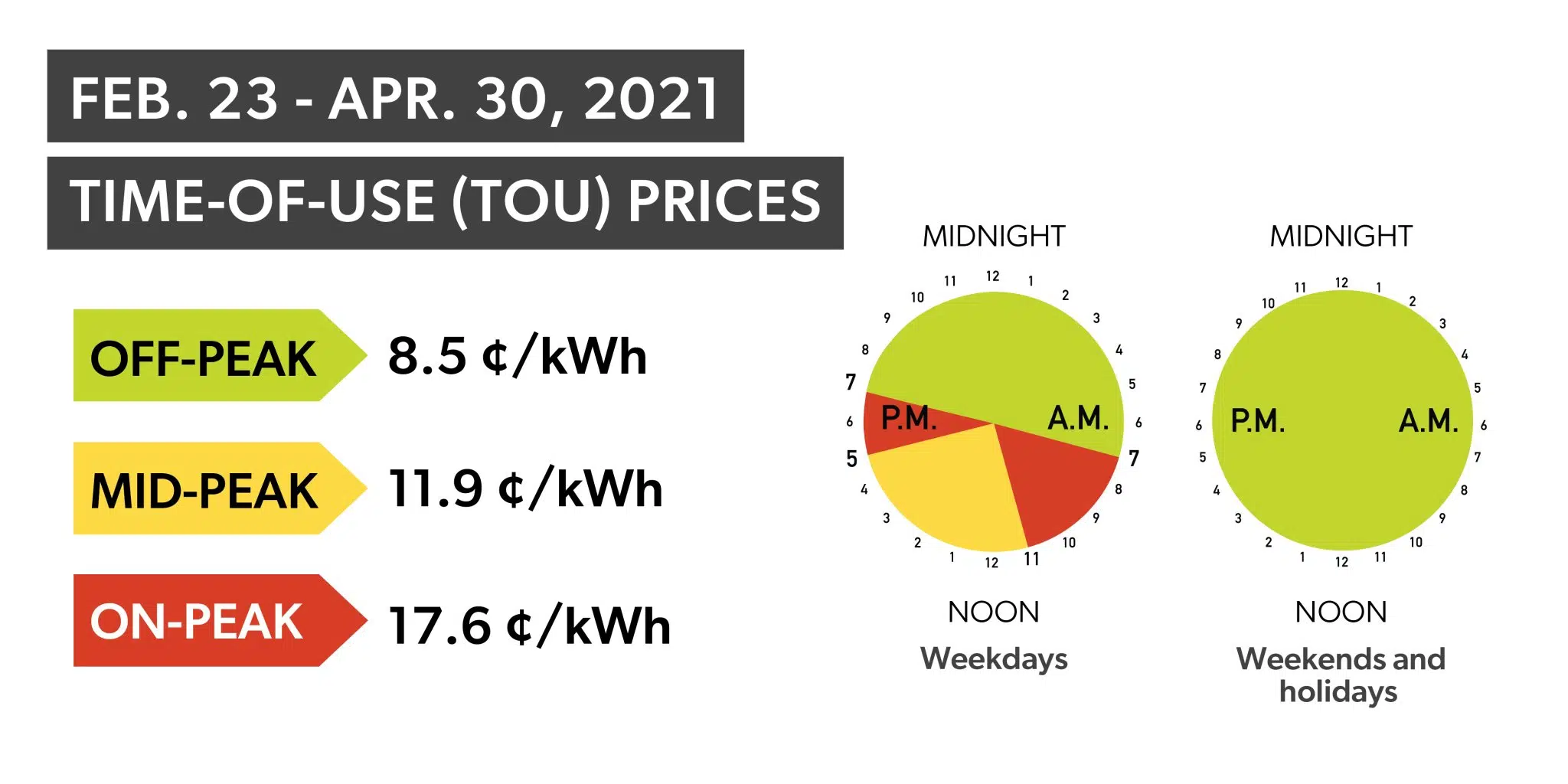 Fixed Electricity Price Has Ended