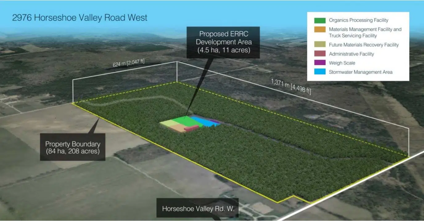 Ontario Land Tribunal Rules in Favour of Springwater Waste Processing