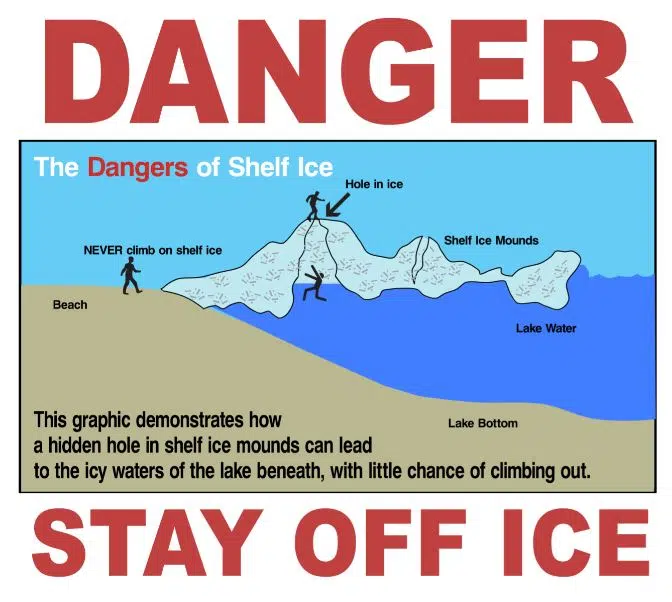 Town warns of Wasaga Beach Ice Danger | Bayshore Broadcasting News Centre