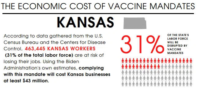 CORONAVIRUS: Marshall details potential economic costs of vaccine mandate compliance | KVOE