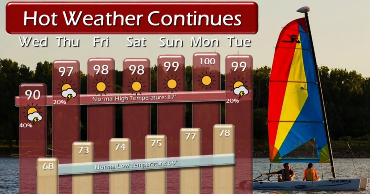 WEATHER Heat advisory in place for Lyon and most surrounding counties