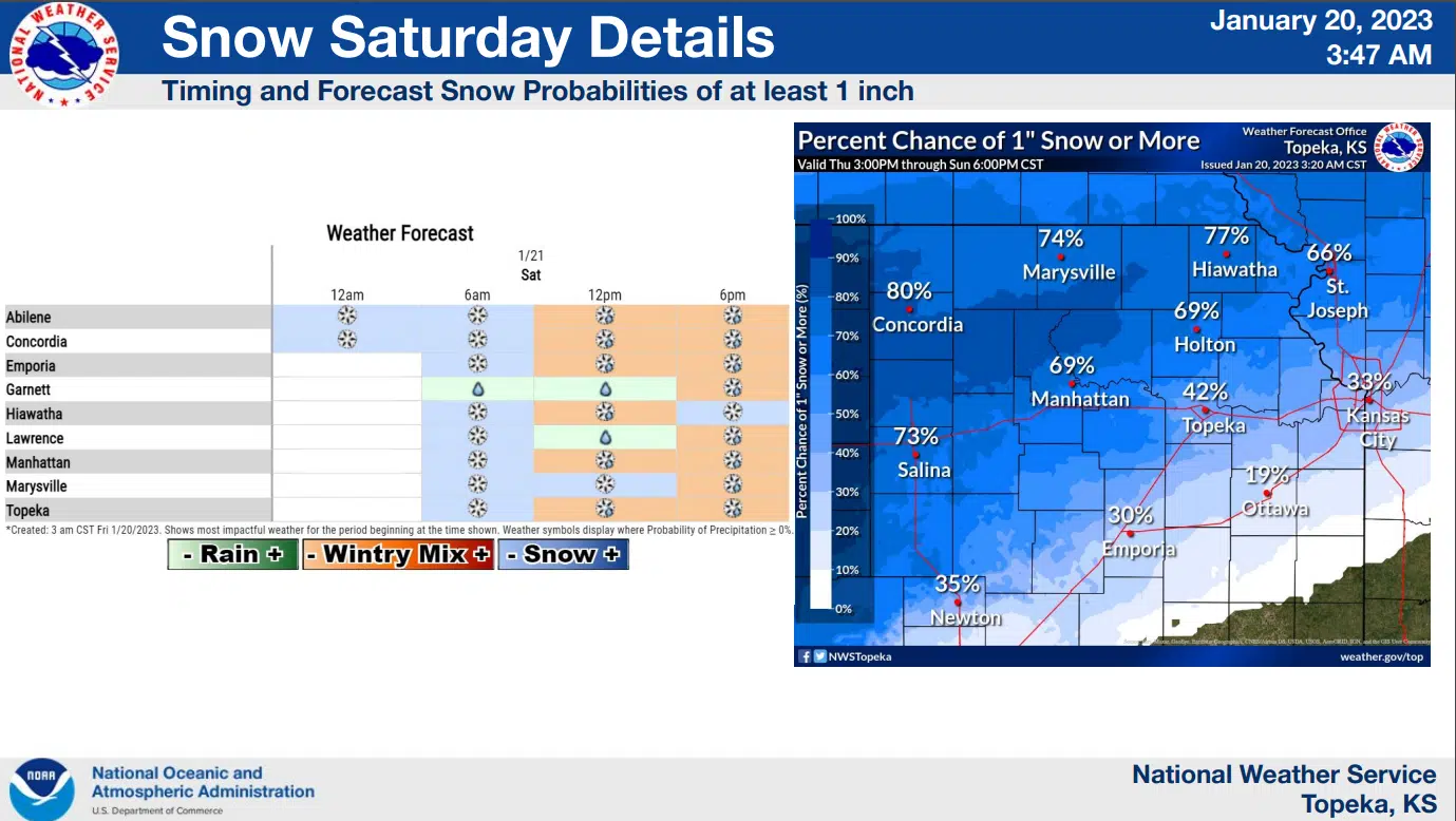 WEATHER: Travel issues possible Saturday morning, evening with incoming storm system