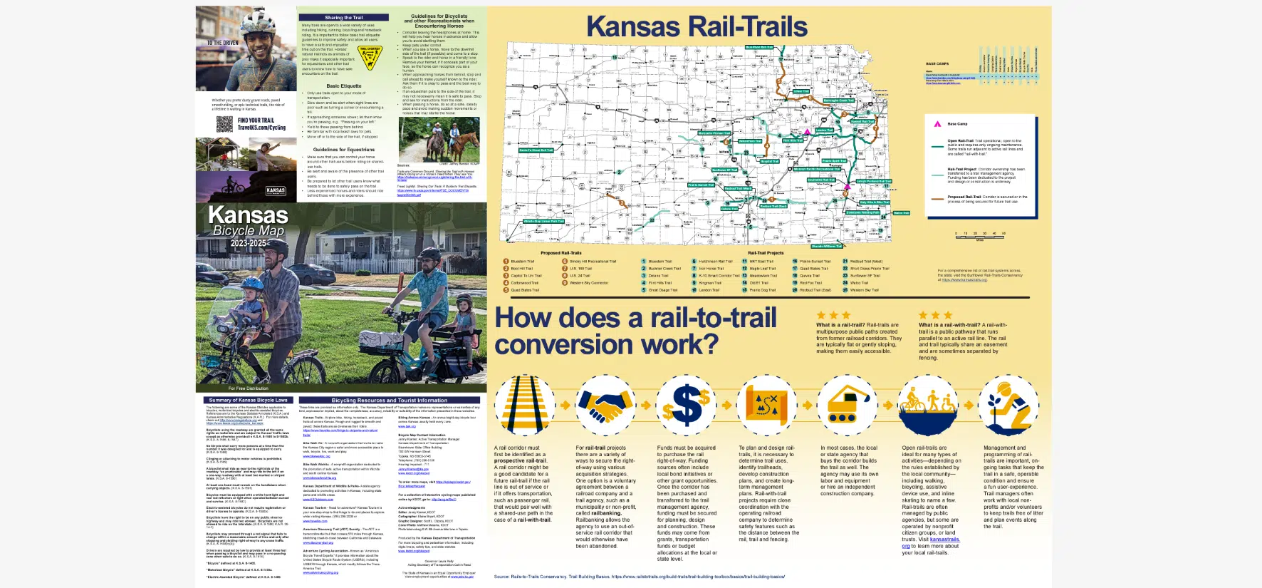 KDOT unveils Kansas Bicycle Map KVOE