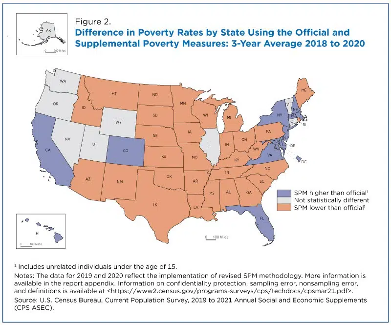 S.D. Supplemental Poverty Rate Lower Than National Average | KELO-AM