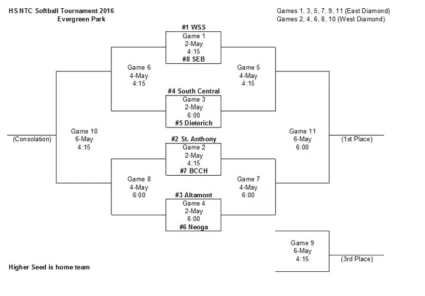 2016 NTC Softball Tournament Bracket Released Vandalia Radio