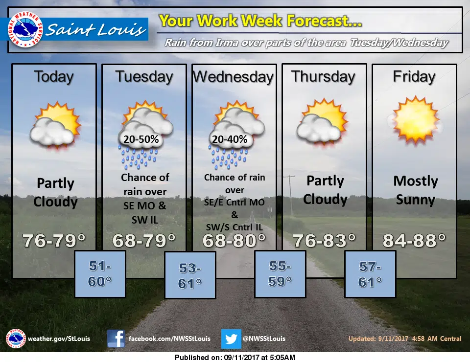 Dry And Mild Today, Chances Of Rain Tuesday & Wednesday | Vandalia Radio