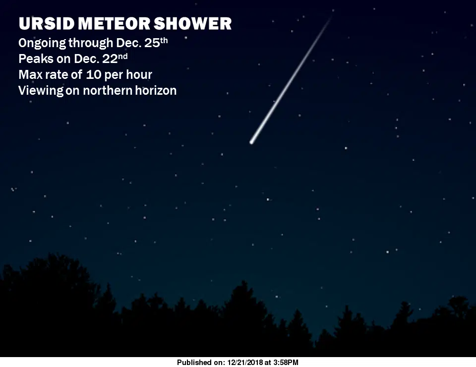 The Annual Ursid Meteor Shower Will Peak Tonight | Vandalia Radio