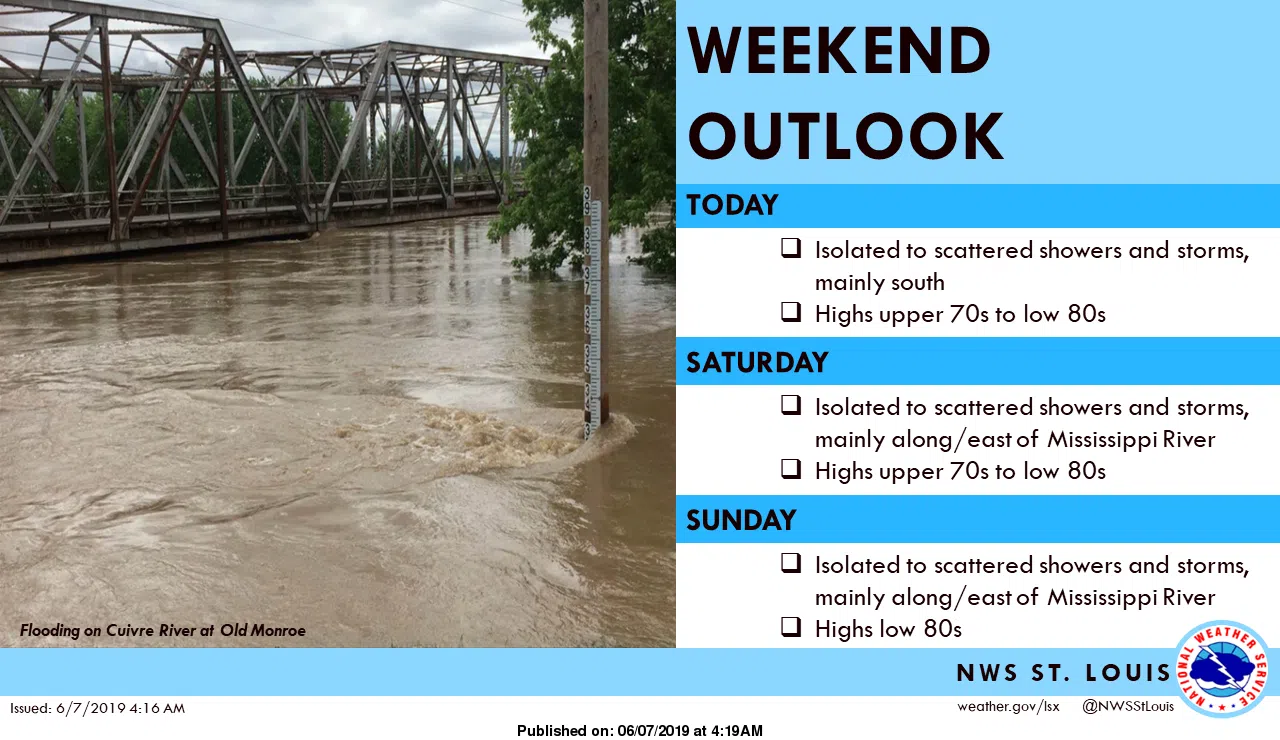 Could see an isolated shower or storm today, showers and storms