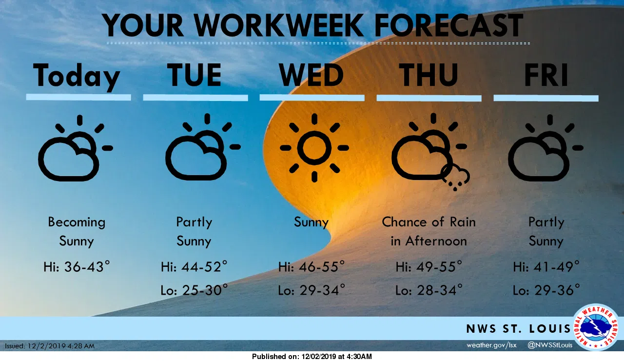 After A Wild Holiday Weekend Of Weather, This Week Looks To Be Much ...