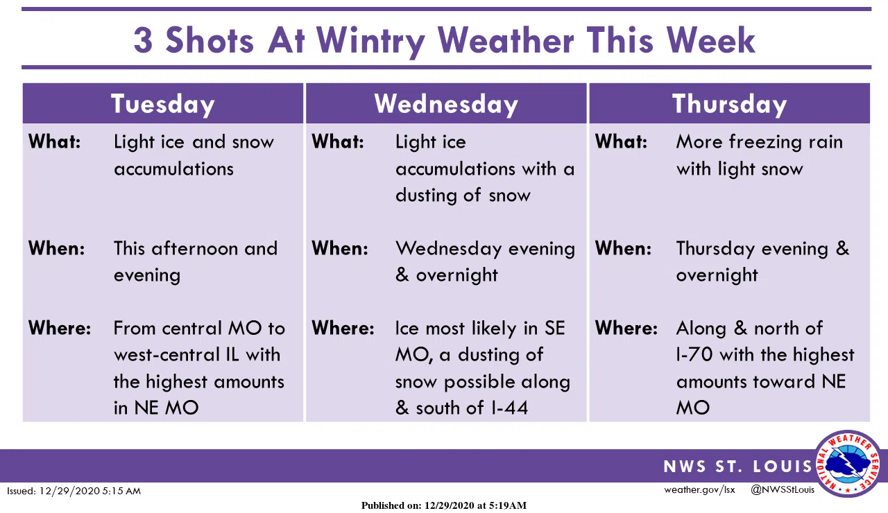 Changing WeatherRain forecast for our area, but freezing rain possible
