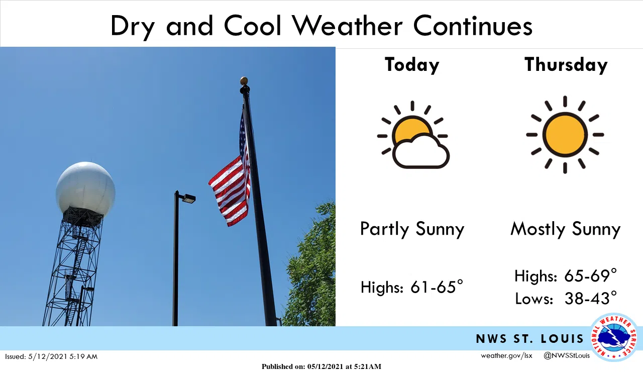 Cool & Dry Weather remains with us for a few more days Vandalia Radio