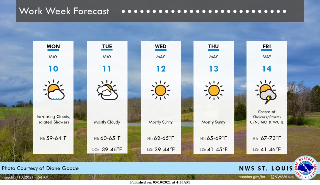 Dry this week with below normal temperatures Vandalia Radio