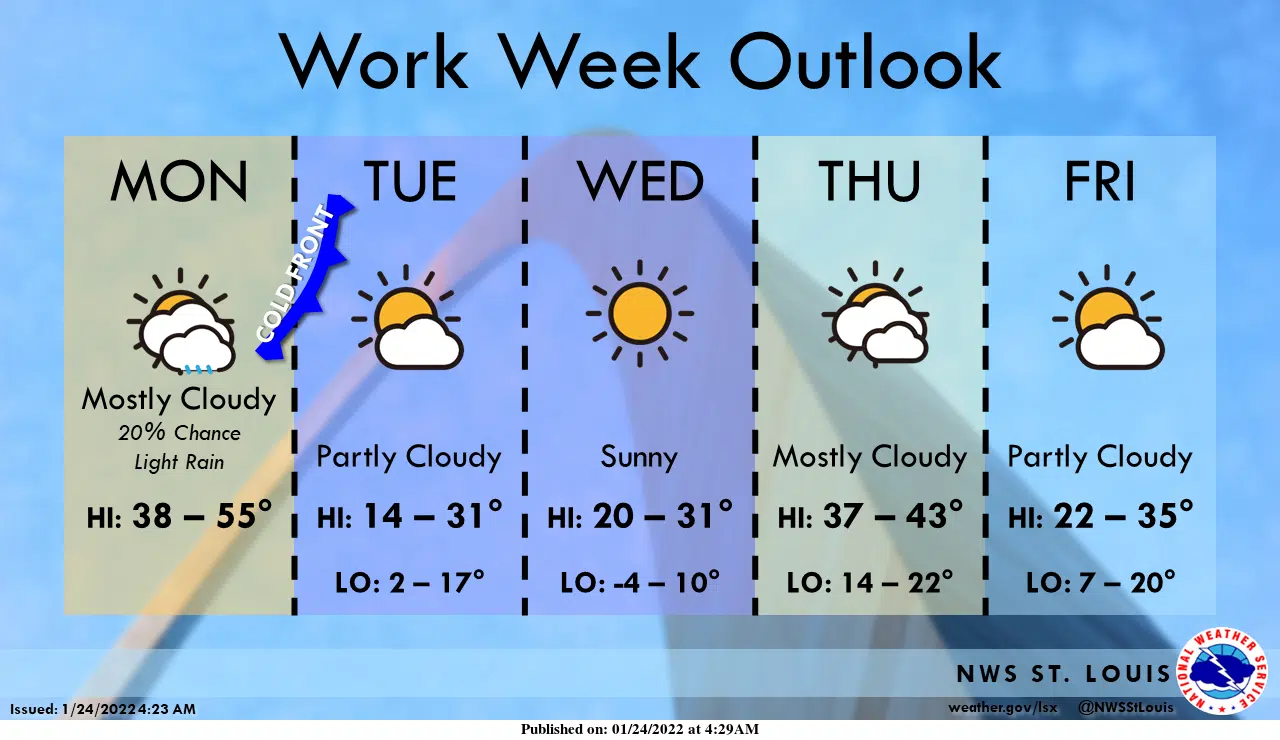 Chance of rain today and warmer temps—Another temperature plunge is on the way Vandalia Radio