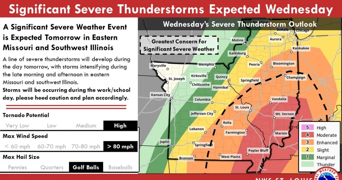 Update—NWS says Confidence increases in Significant Severe Weather