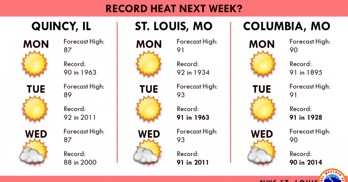 Dry Weather on the way, Hot Weather coming next week Vandalia Radio