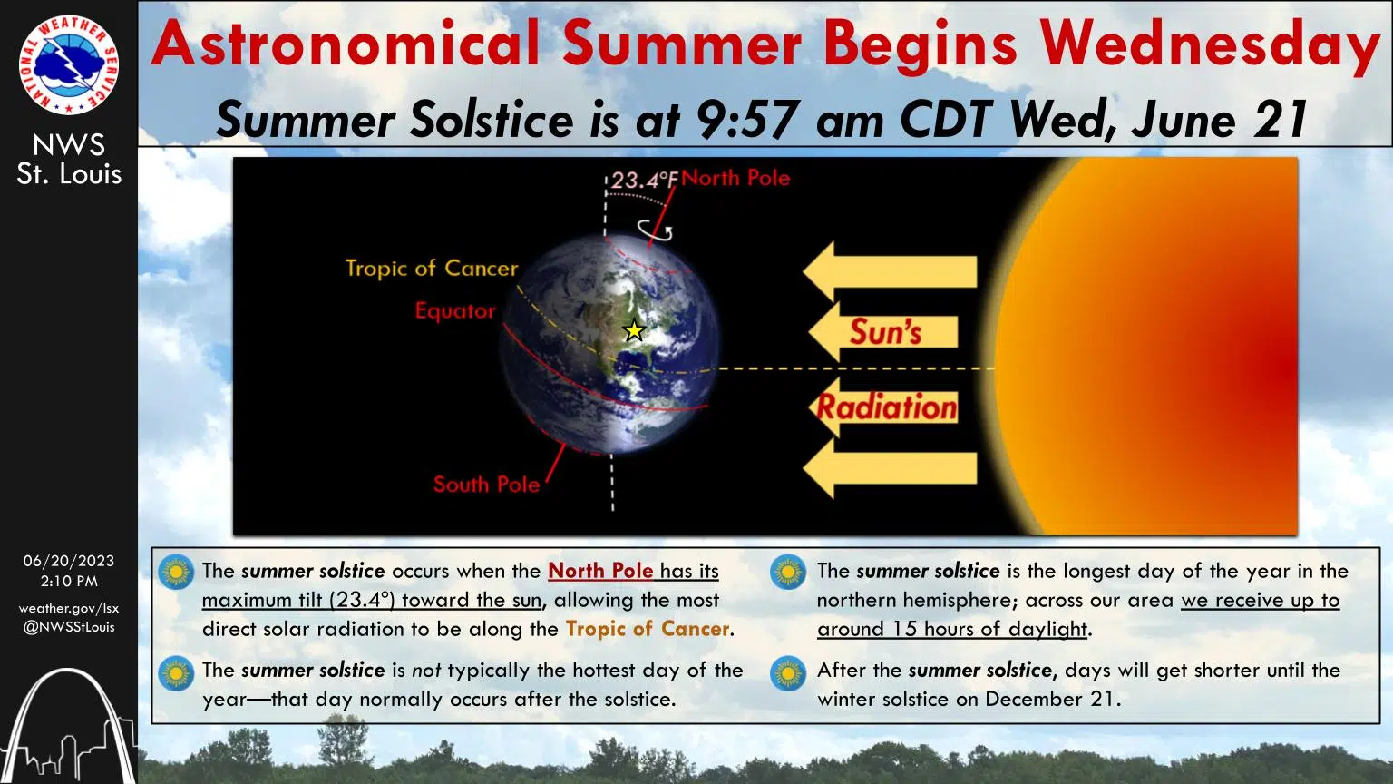 First Day of Astronomical SummerMost Daylight of any day Vandalia Radio