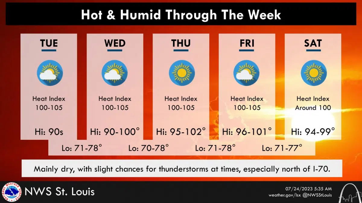 Hot & Humid Today and this week—could see a severe storm Vandalia Radio