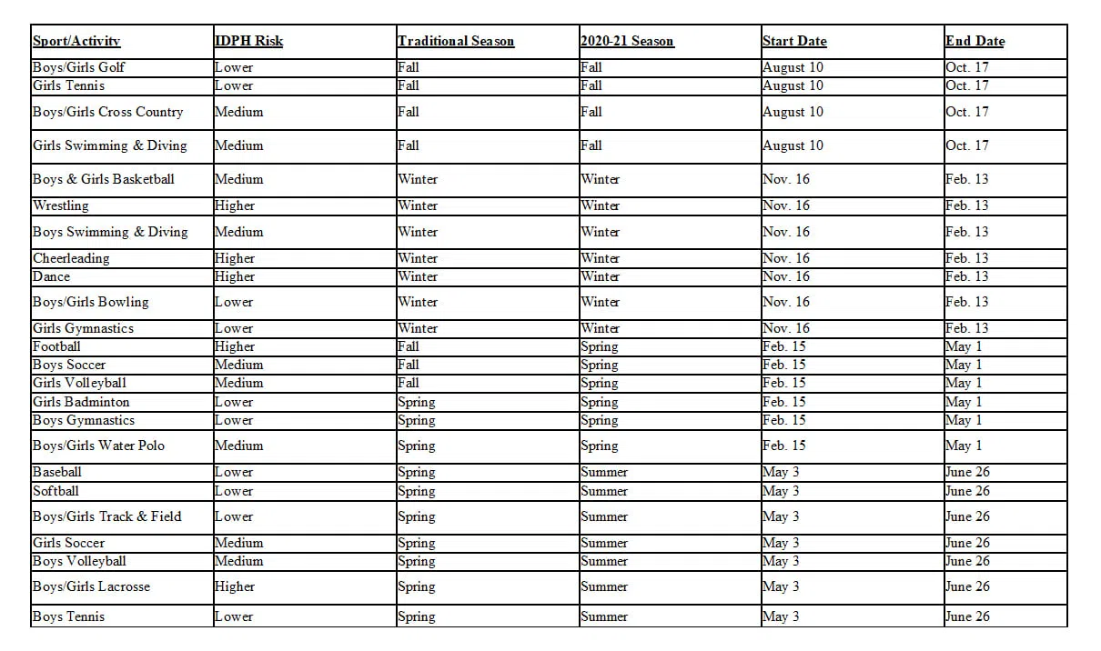 IHSA Releases Modified 202021 Schedule