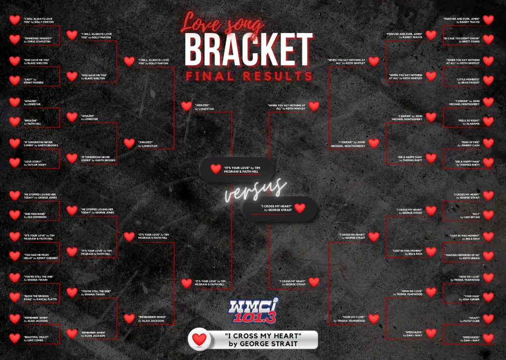 Best Love Song Bracket