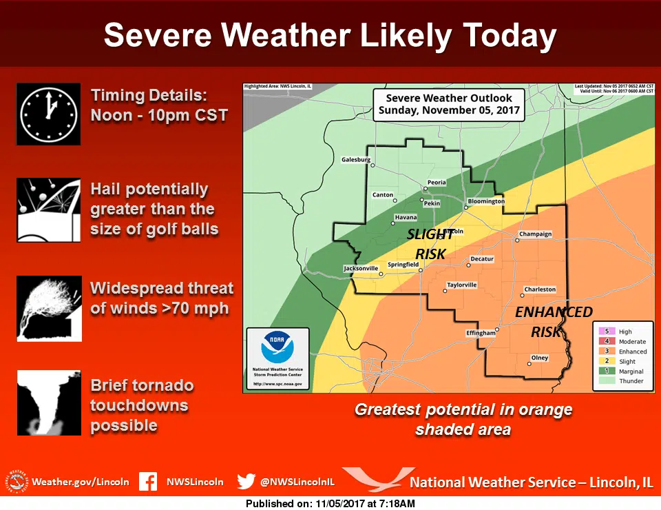 Severe Weather Threat Likely Today Effingham Radio