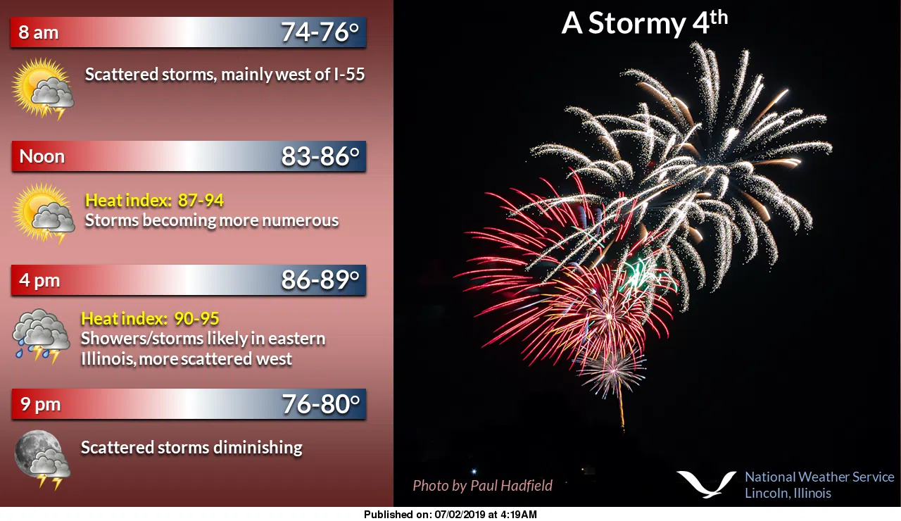 A Look at the Independence Day Forecast Effingham Radio