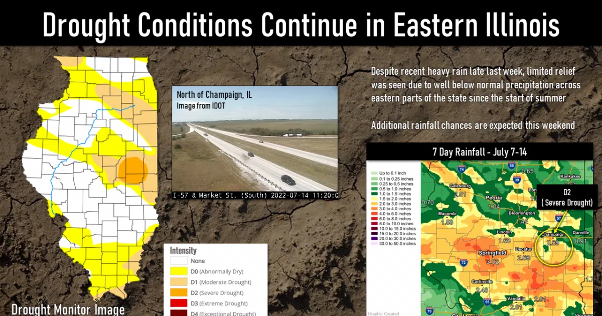 Drought Conditions Continue in Eastern Illinois