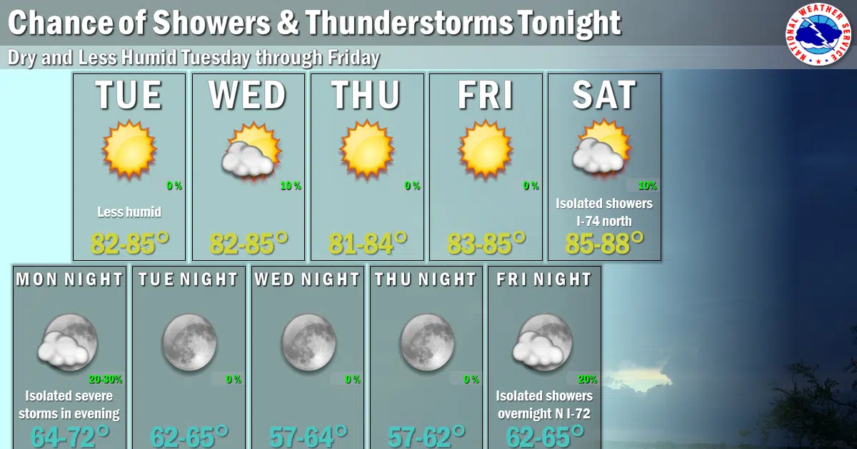 Dry and Less Humid Weather Ahead This Week Effingham Radio