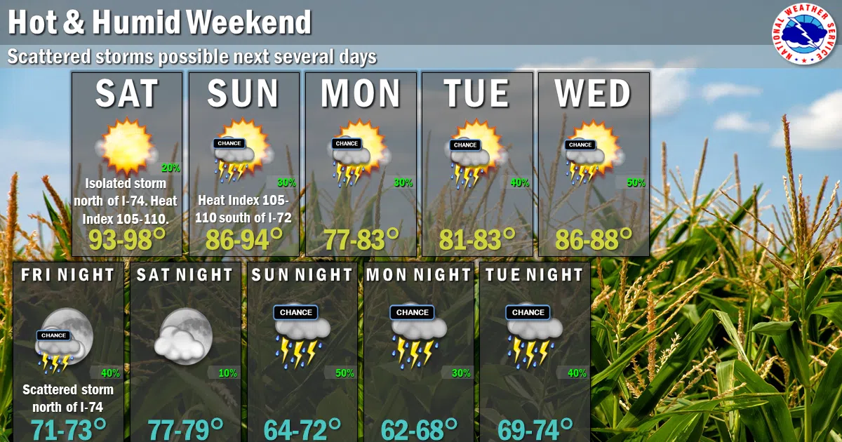 Hot and Humid Weekend Ahead/Scattered Storms Possible Effingham Radio