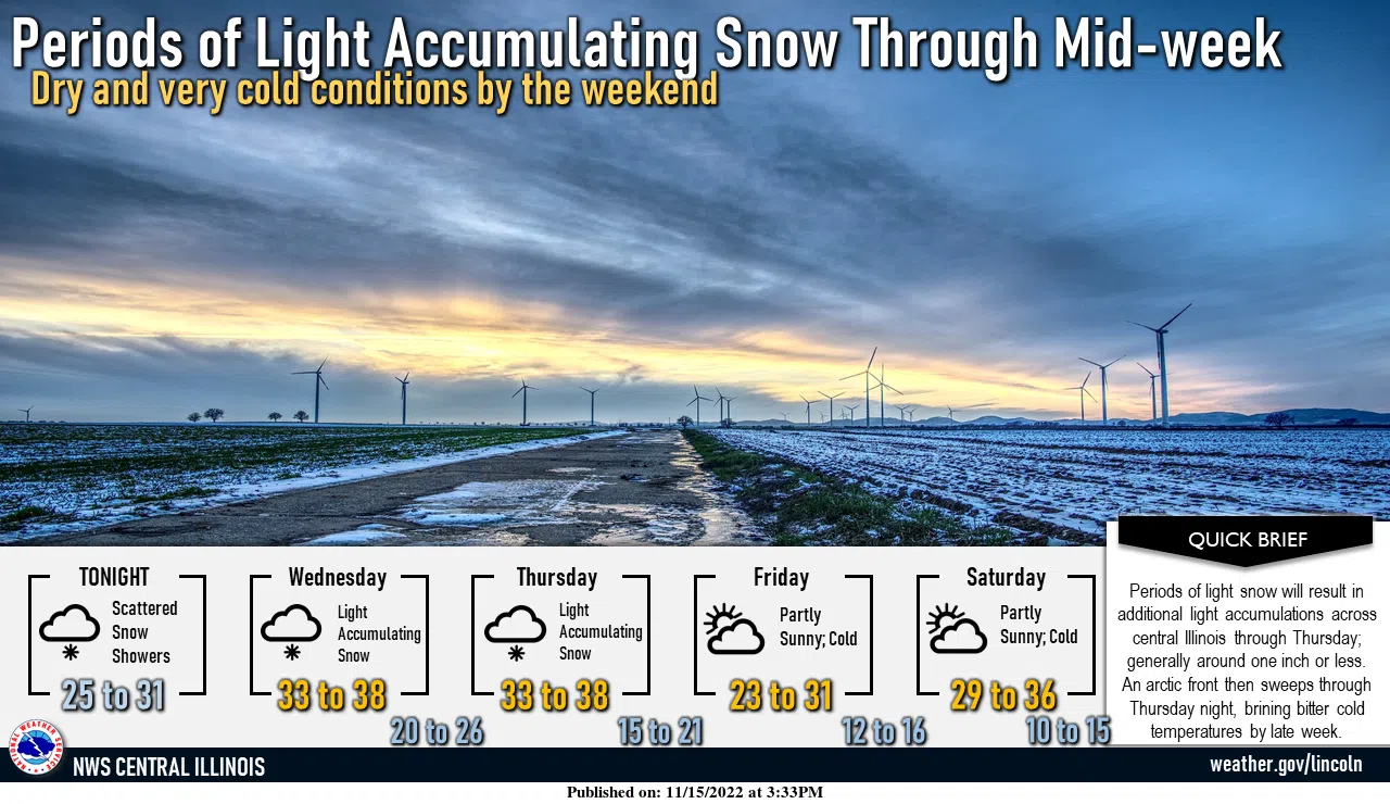 Bitter Cold Expected to Continue Effingham Radio