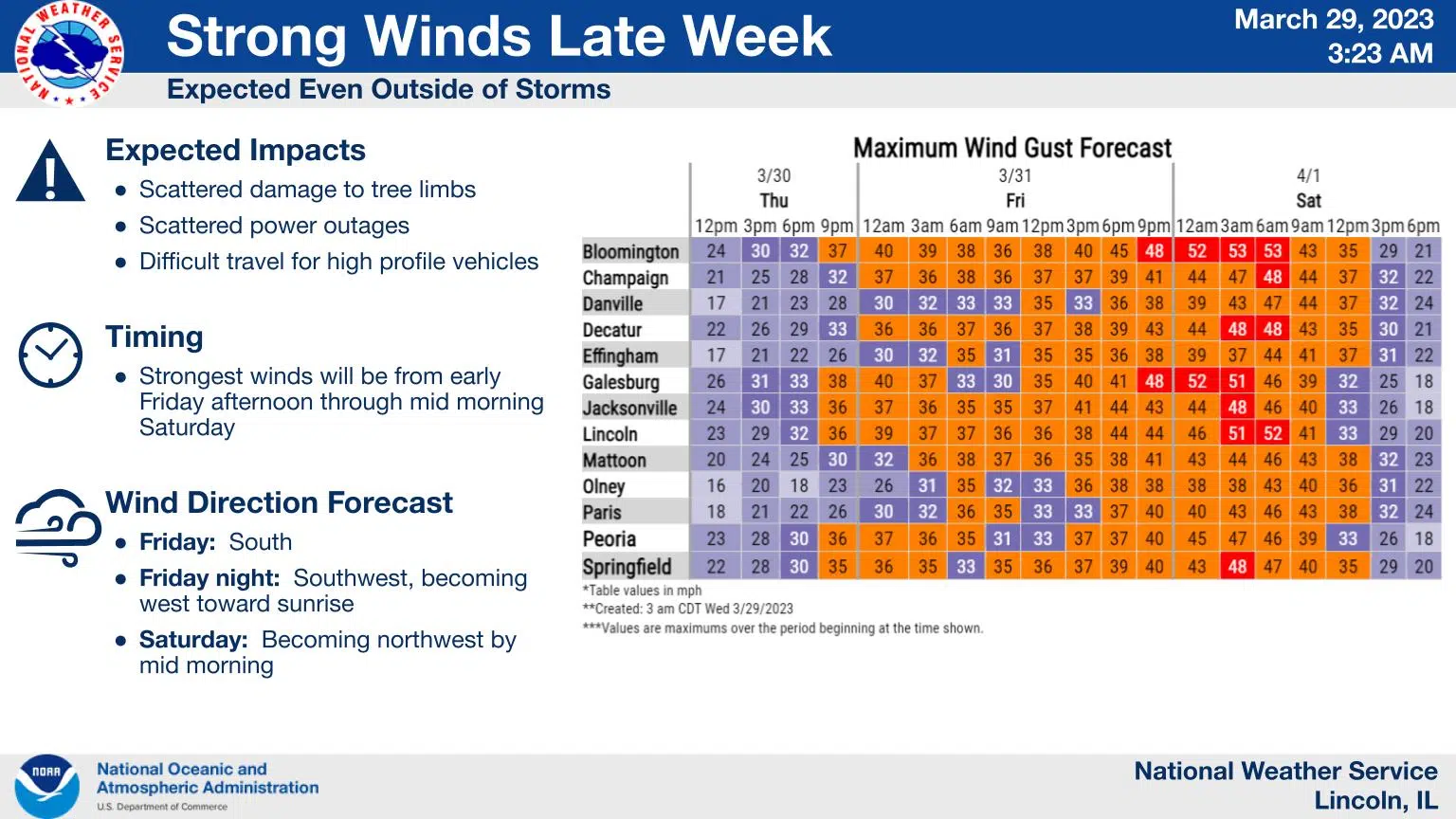 Enhanced Risk Of Severe Weather Friday In Updated Forecast Effingham