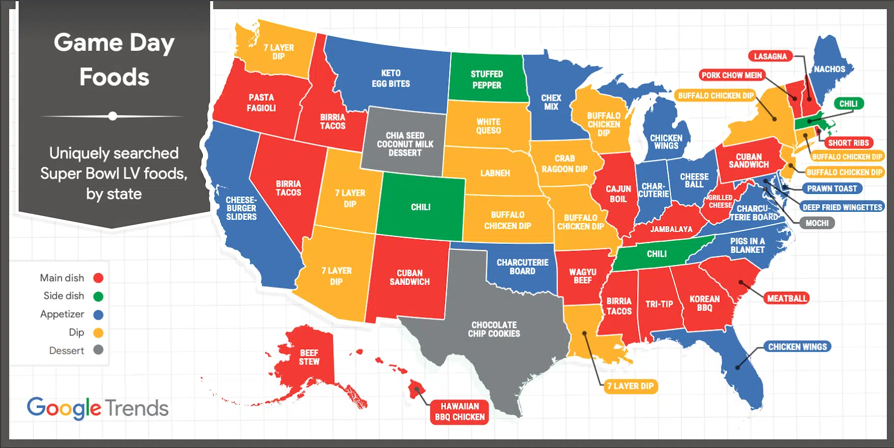 Most Popular Game Day Foods in Each State