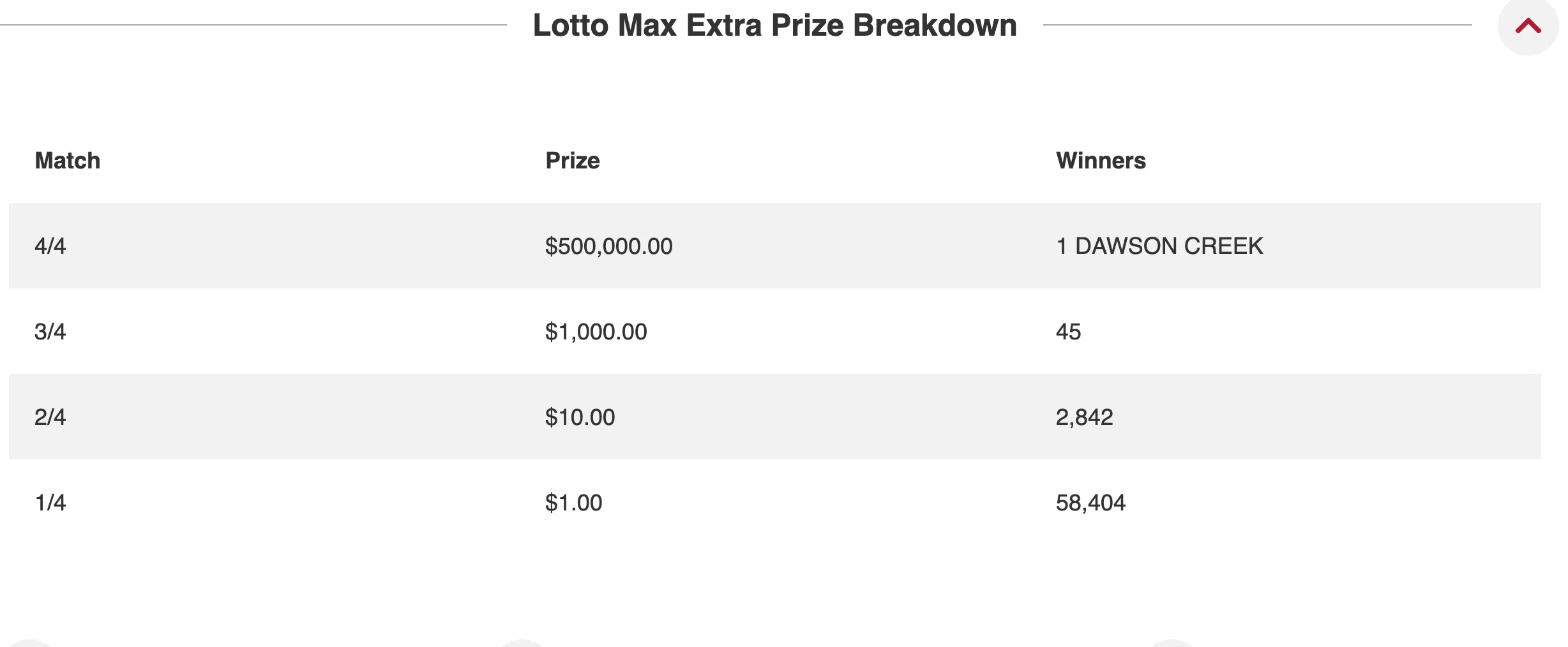 Lotto Max Extra