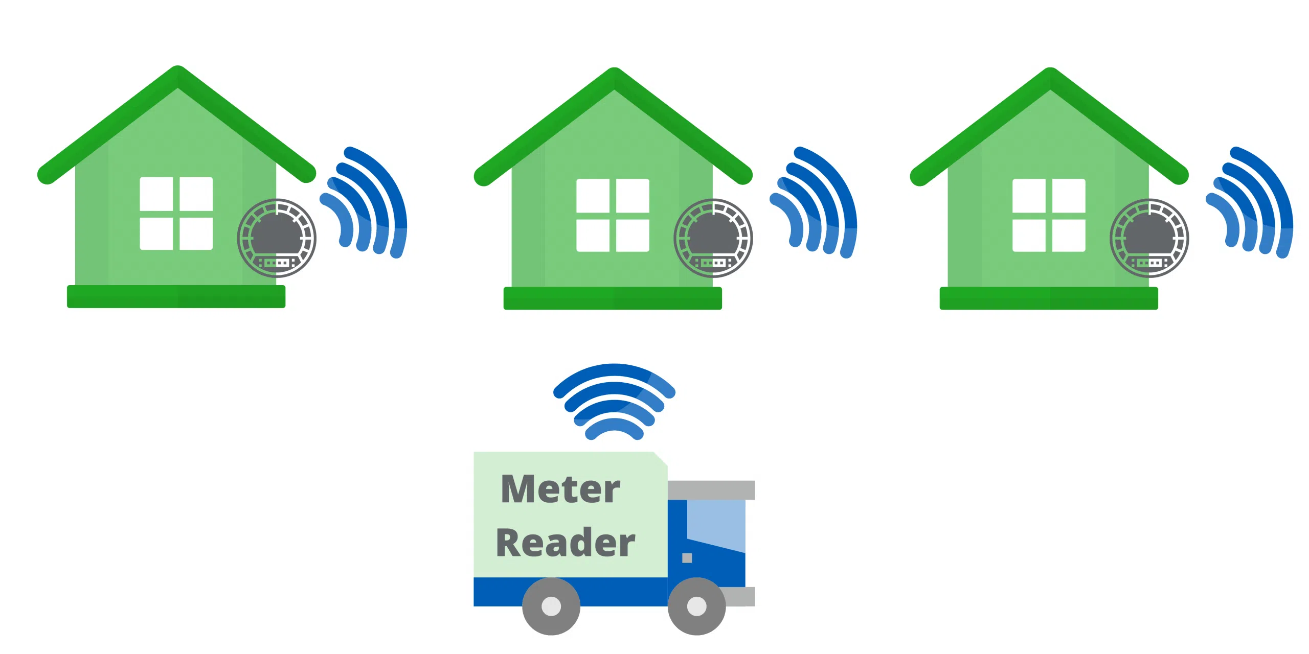 PNG switching to Automated Meter Reading for accurate customer billing