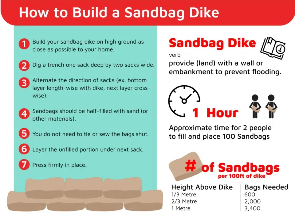 sand and sandbags are available for those affected by flooding in rolla – energeticcity.ca