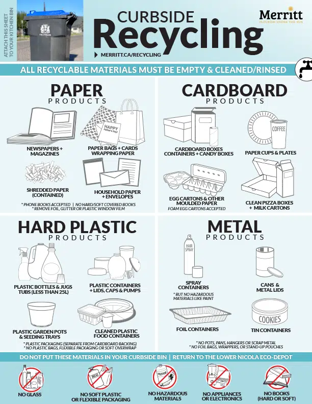 What can/cannot be recycled in Merrittonian’s curbside bins? Q101