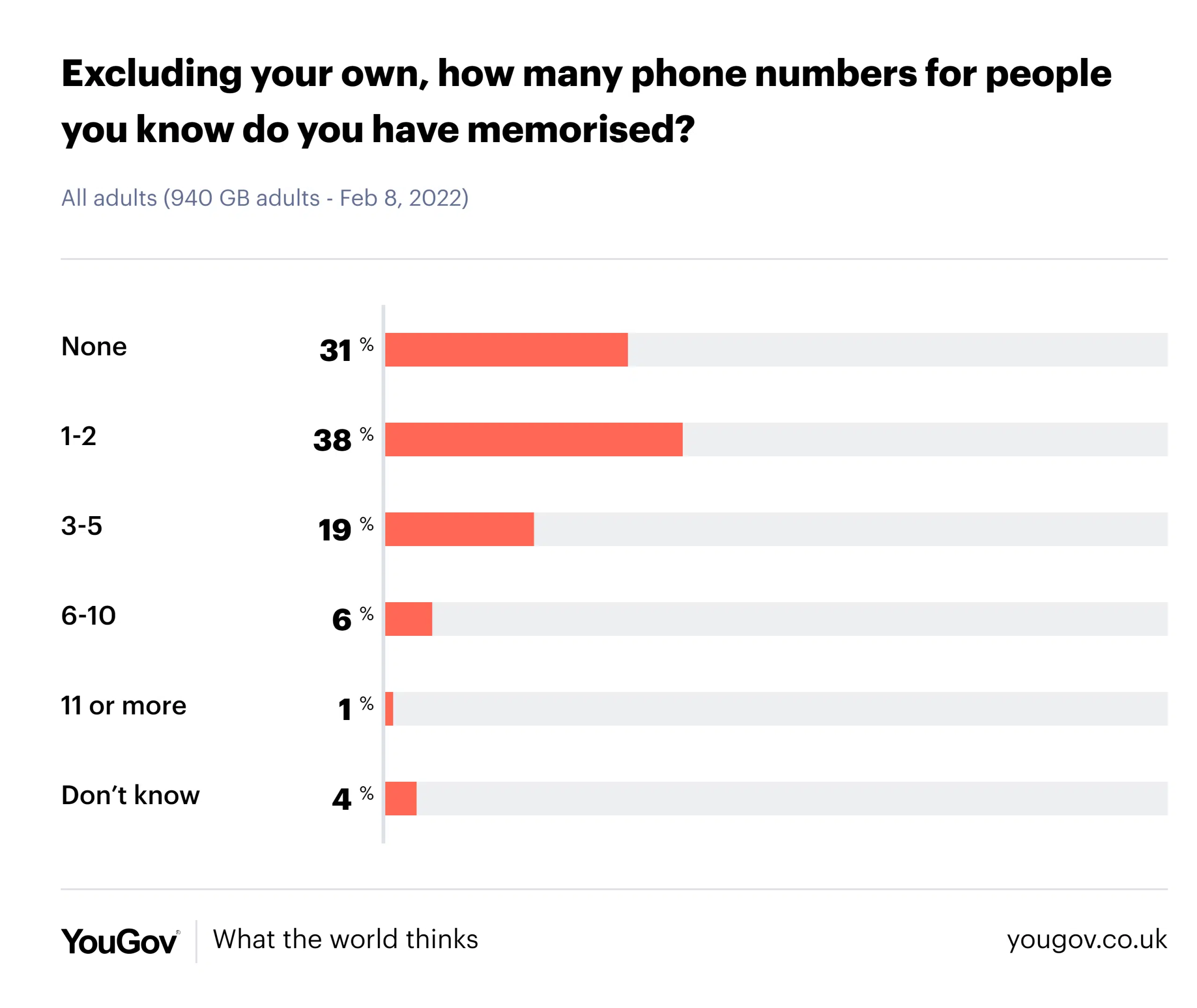 how-many-phone-numbers-can-you-remember-105-3-the-bone-lincoln-s