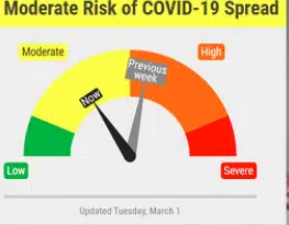 COVID-19 Risk Dial Moves to Yellow | B107.3 - Lincoln's #1 At Work Station