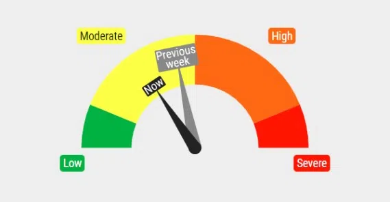 COVID Risk Dial Moves to Mid-Yellow After Six Weeks | B107.3 - Lincoln ...