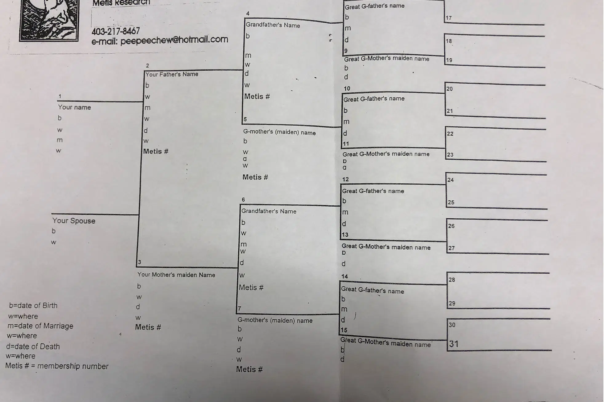 Aboriginal Ancestry Chart