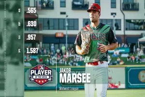 TinCaps' Jakob Marsee wins Midwest League Player of the Week