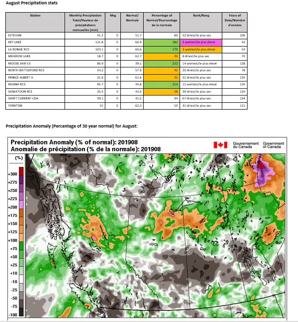 Regina and Moose Jaw received twice the normal rainfall in August 620