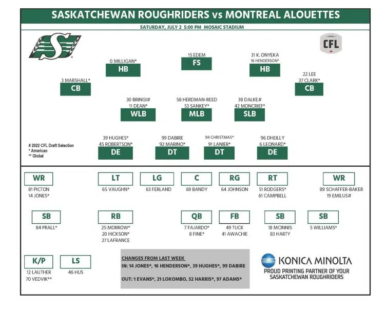 Trio of Canadian receivers starting for Riders against Alouettes 620