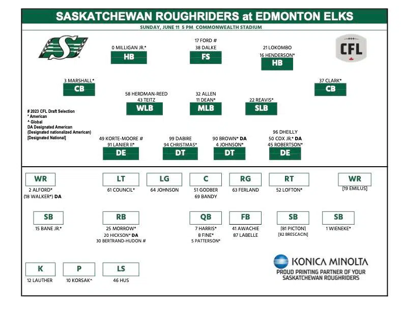 roughriders-unveil-week-1-depth-chart-620-ckrm